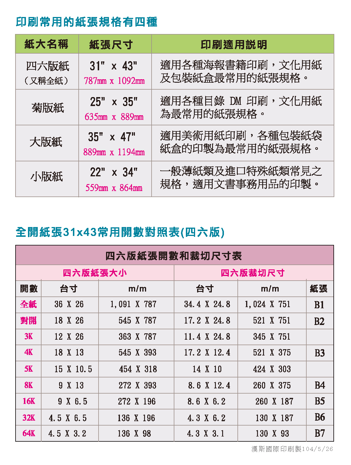 書籍開數表