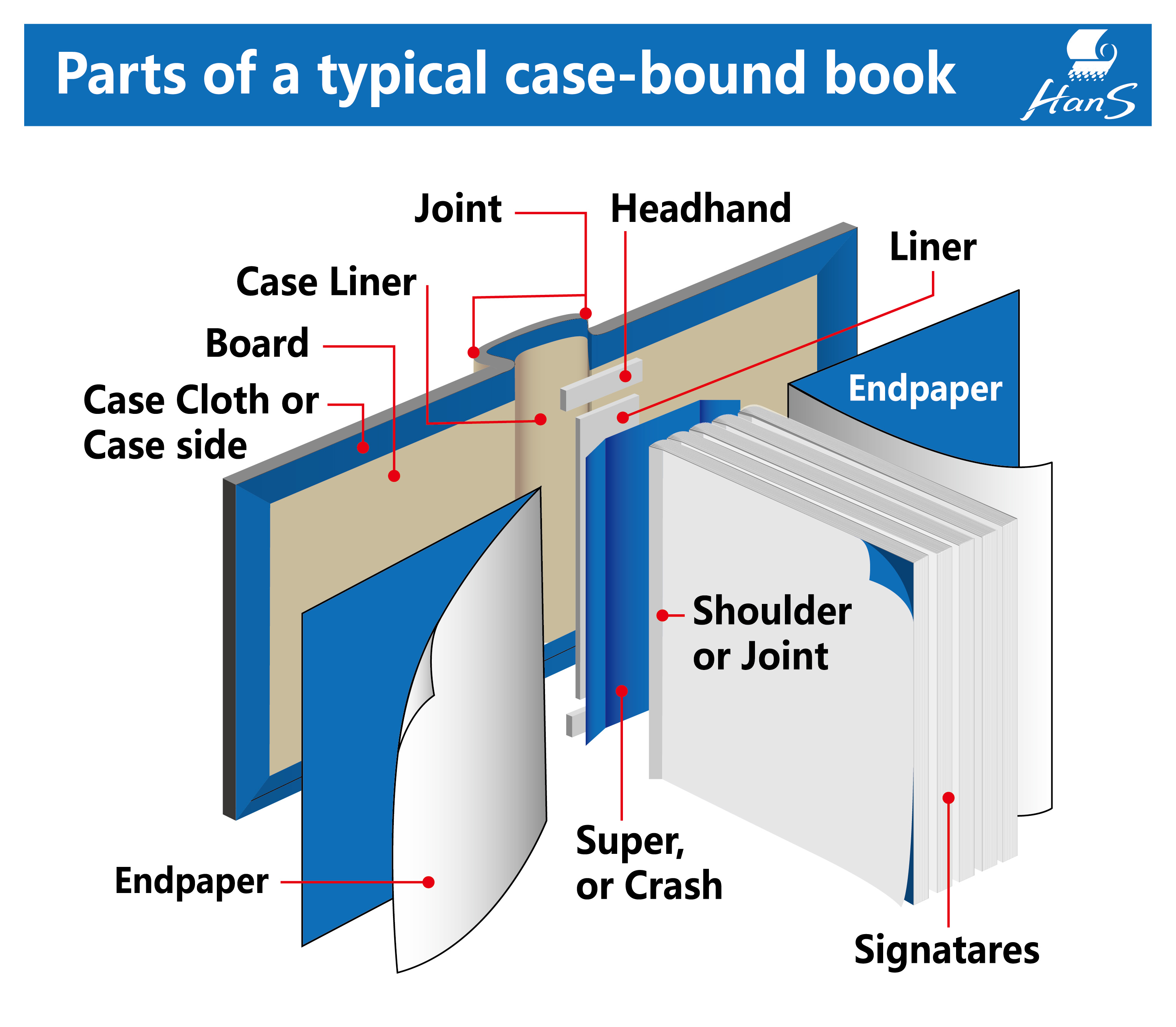 Books Printing