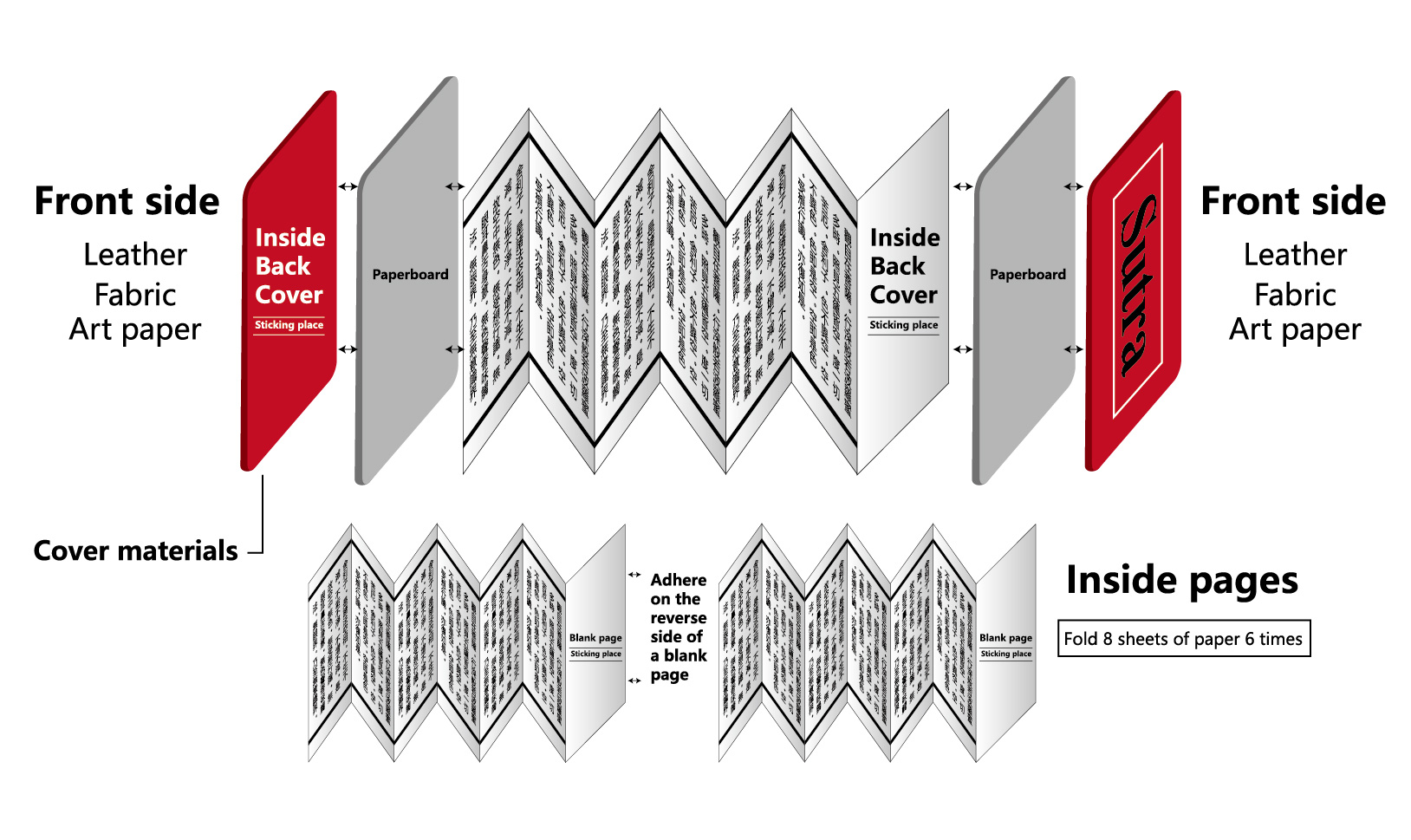 Buddhist Foldable Book Printing