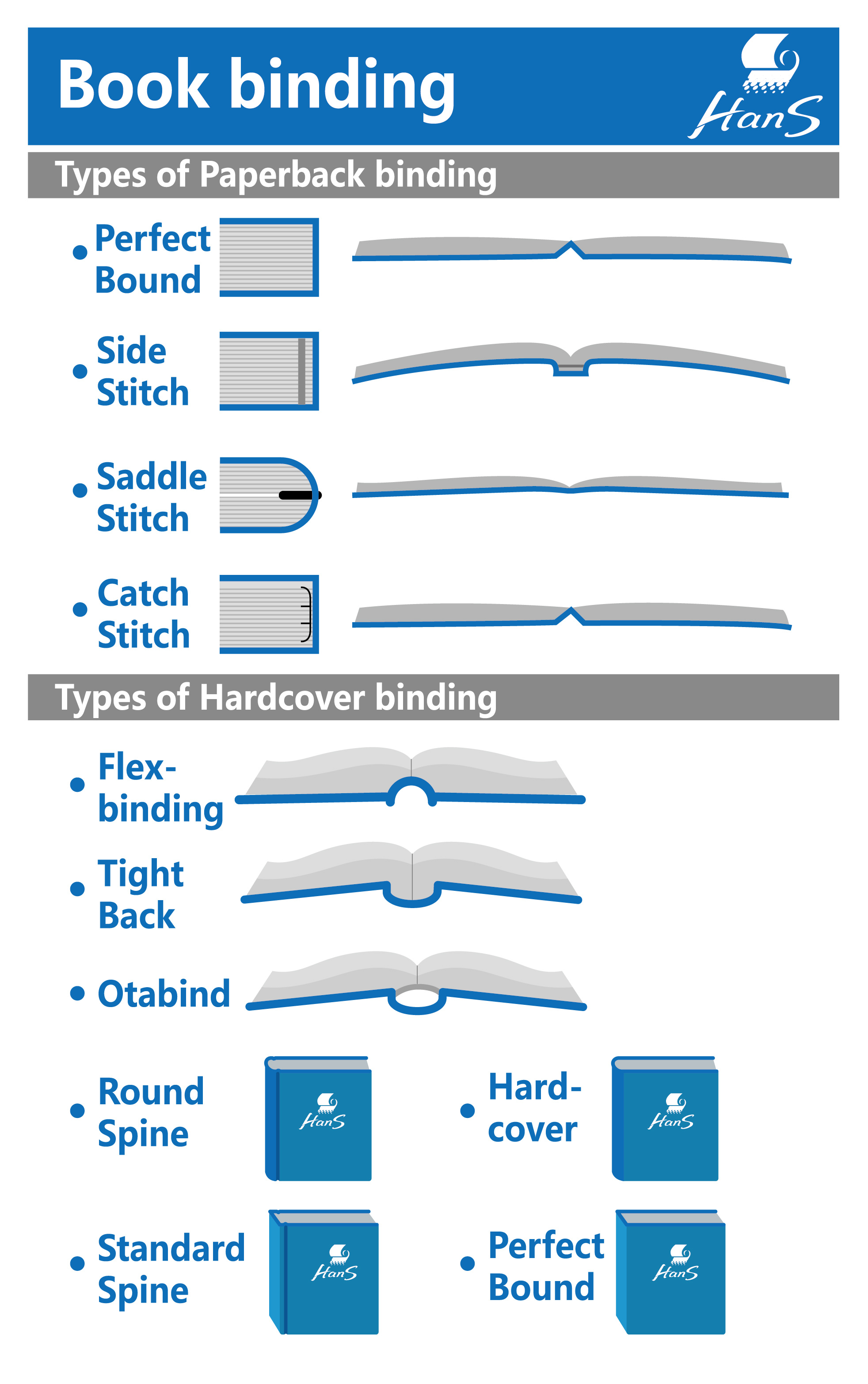 Bookbinding