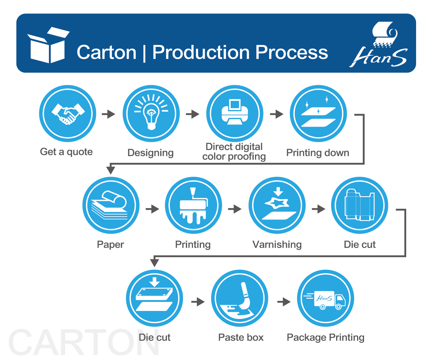 hans printing