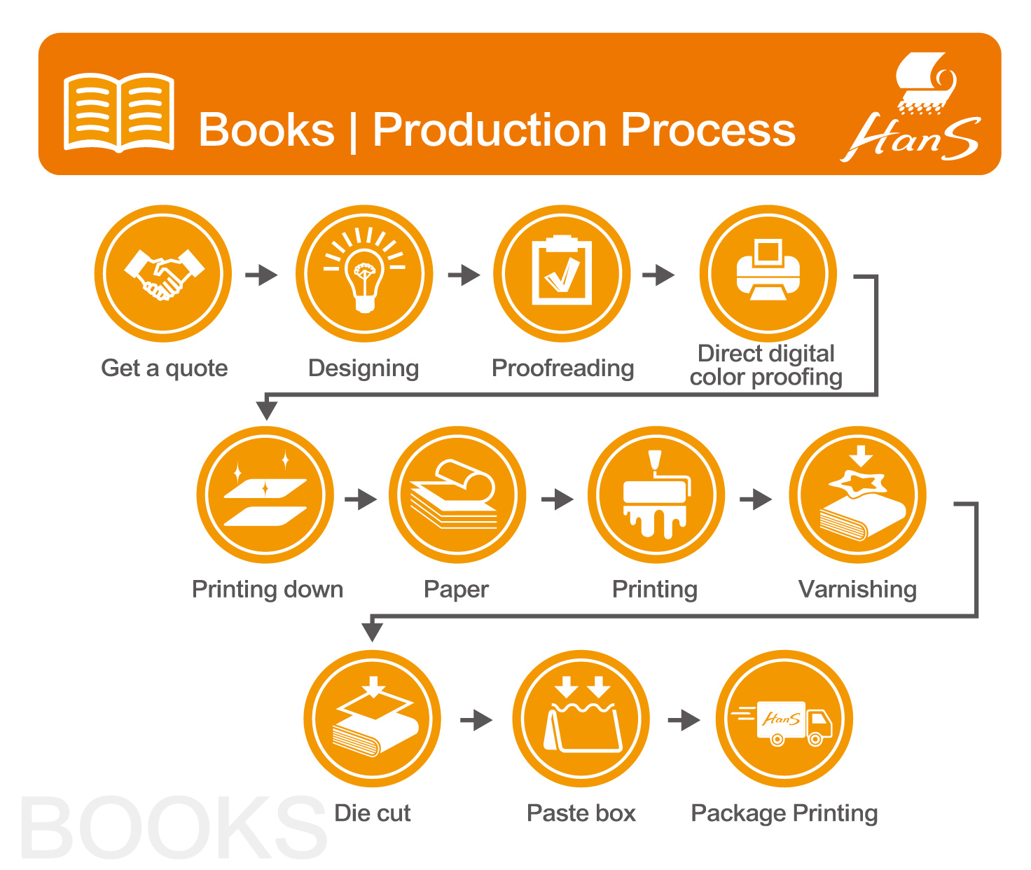 American Book Printing Factory