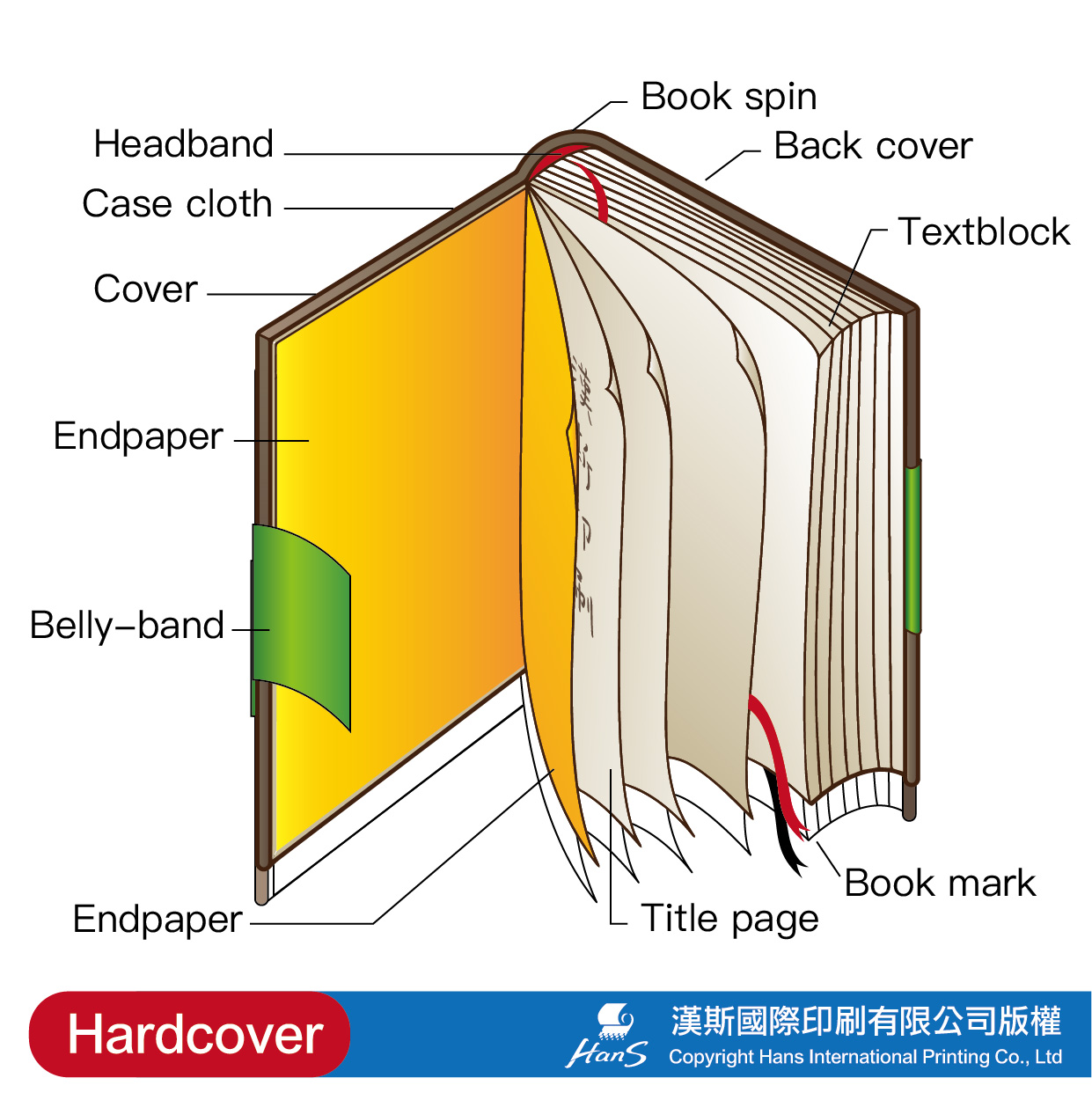 Book Printing