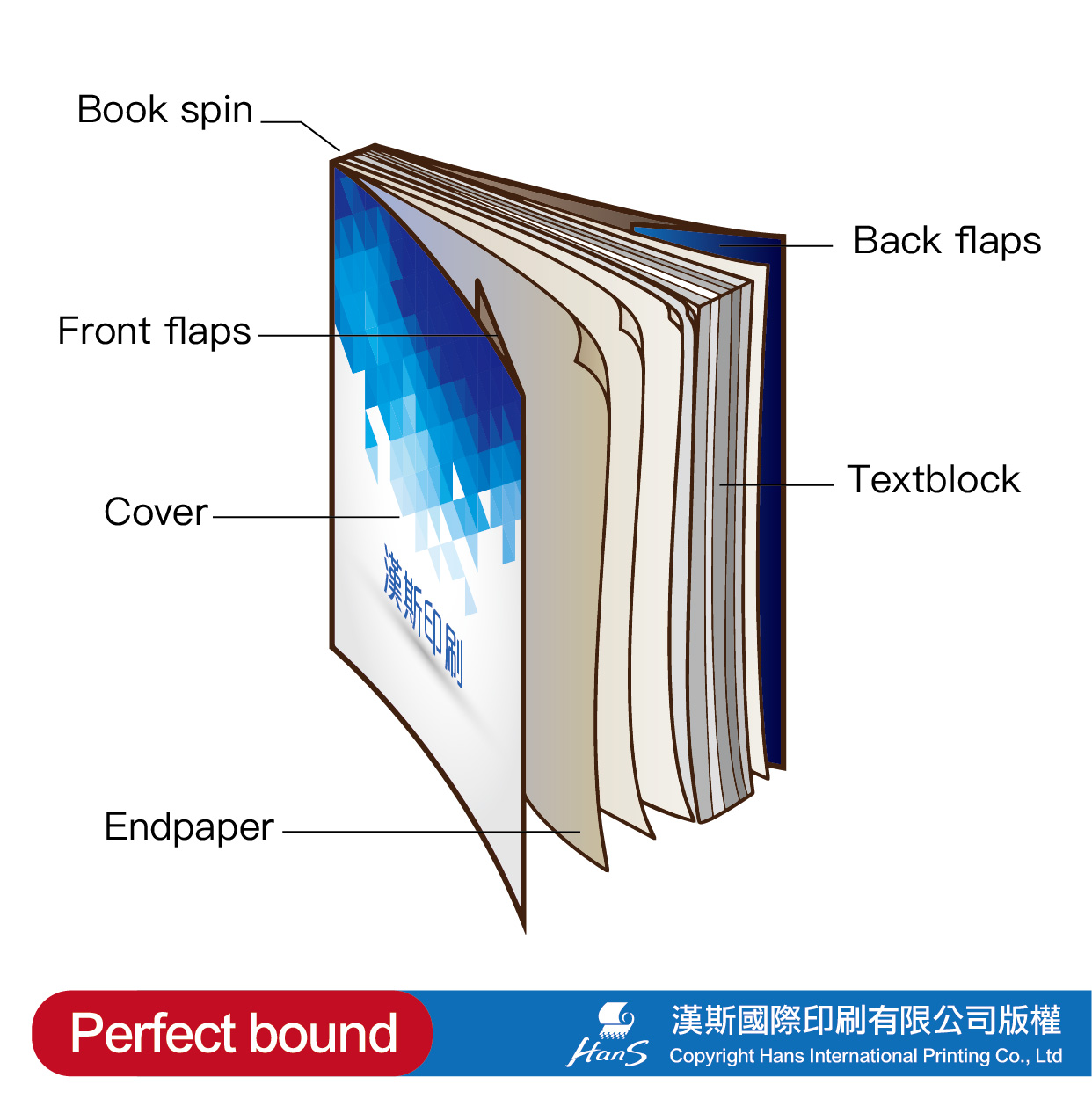 Book Printing