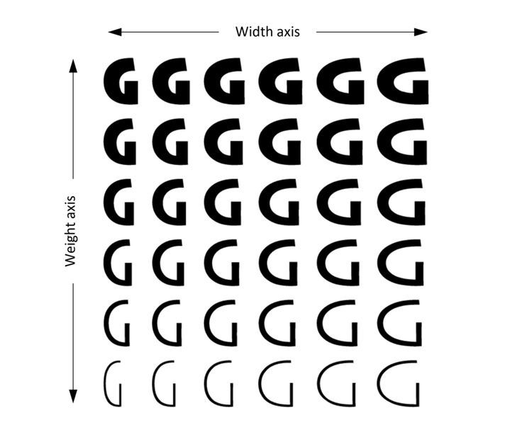 Variable Fonts