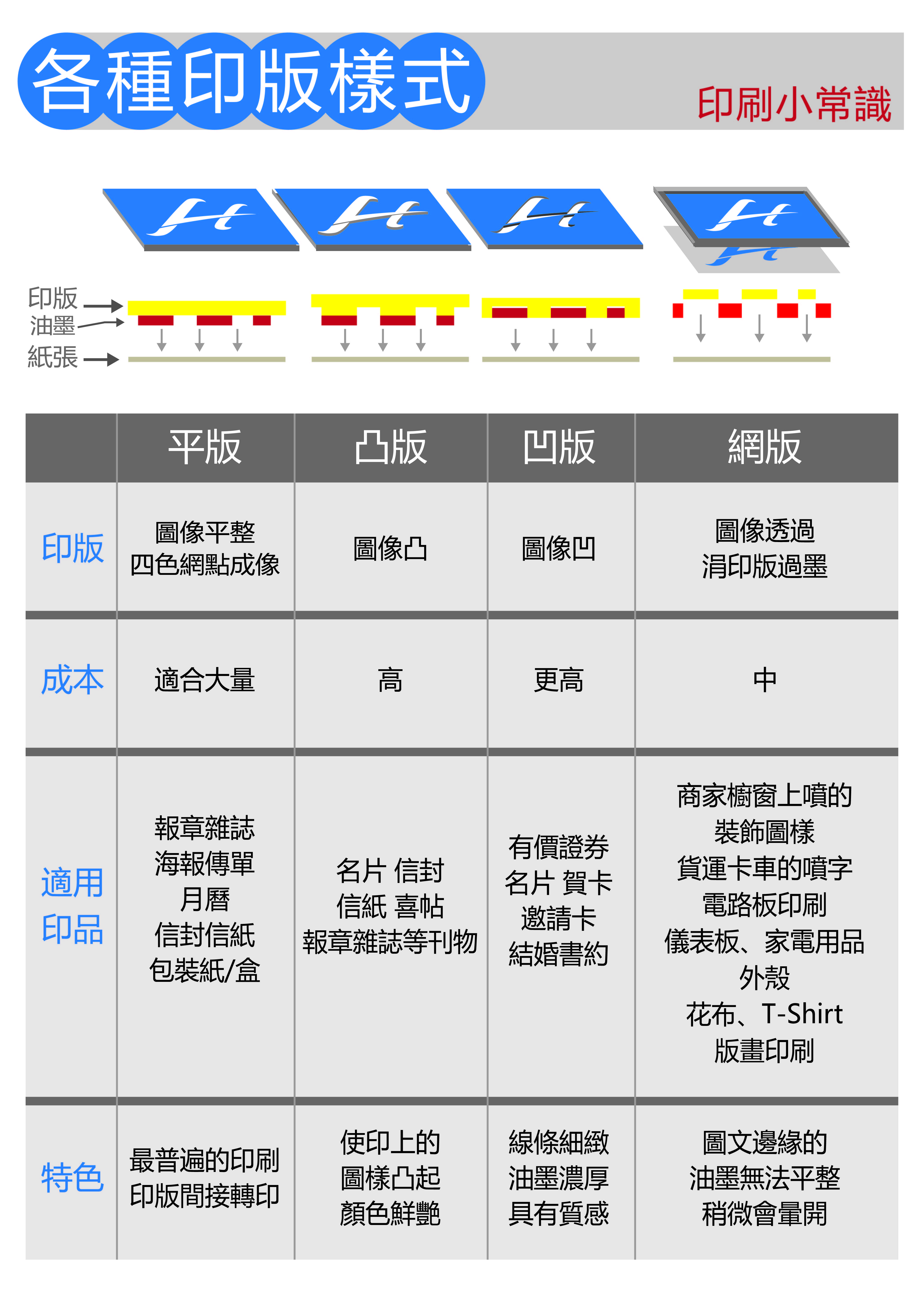 製版說明